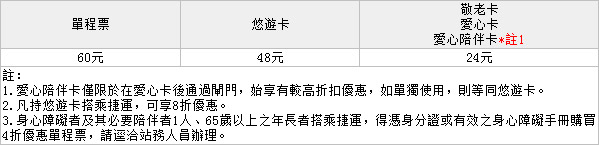 2014 台北捷運交通攻略（首末時間/票價/高清路線圖/收費方式/注意事項/台灣游記）