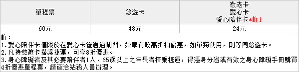 2014 台北捷運交通攻略(首末時間/票價/高清路線圖/收費方式/注意事項/台灣游記) 2014 台北捷運交通攻略(首末時間/票價/高清路線圖/收費方式/注意事項/台灣游記)