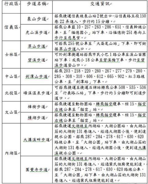 台北10大賞秋步道 帶你去山林間撒歡