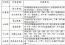 台北十大步道及交通方式