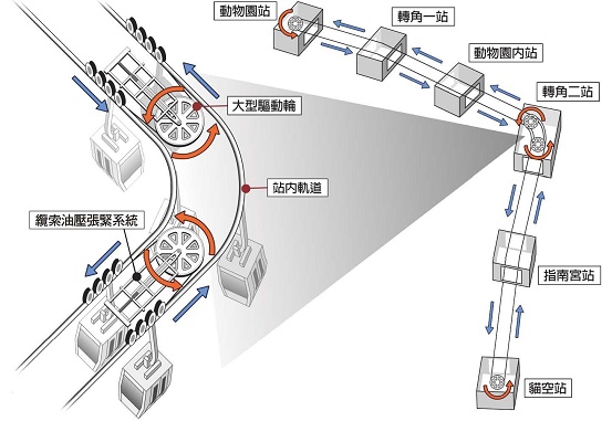 2014 貓空纜車—台北最美的山線 （交通路線/票價/開放時間/周邊景點/小貼士）