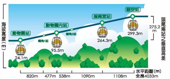 2014 貓空纜車—台北最美的山線 （交通路線/票價/開放時間/周邊景點/小貼士）