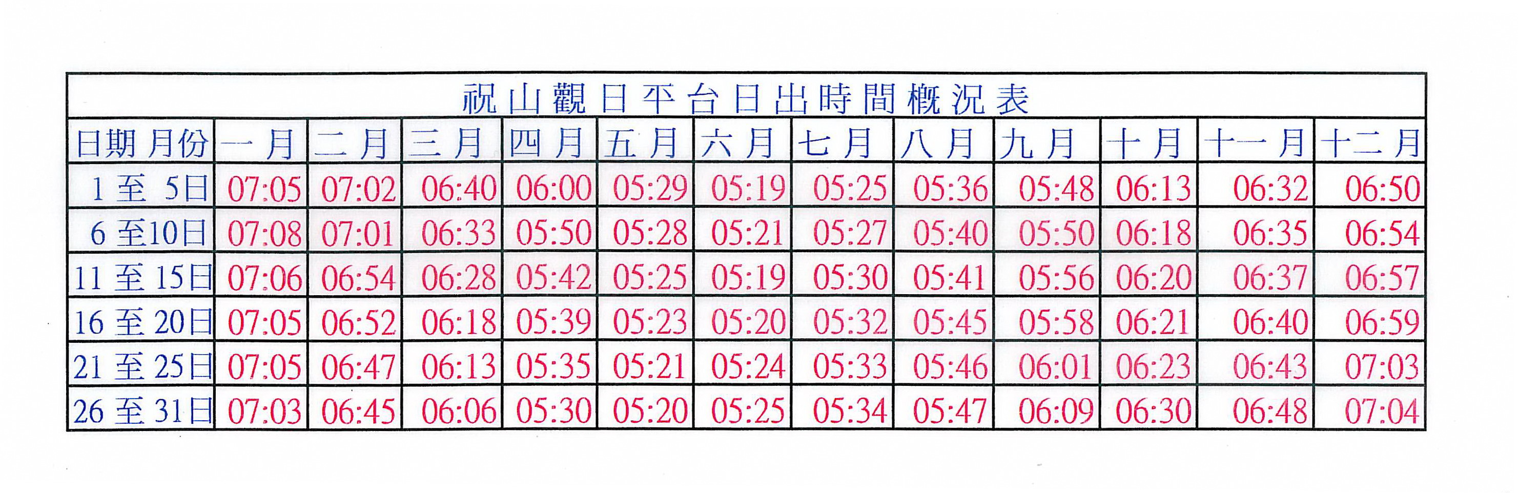 祝山觀日平台阿裡山日出時間