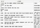 高雄各區小吃概覽