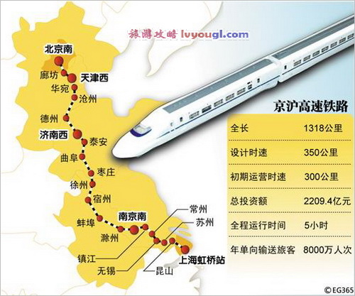 京滬高鐵旅游攻略