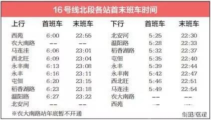 北京地鐵最全出行寶典 坐地鐵有這條信息就夠了[牆根網]