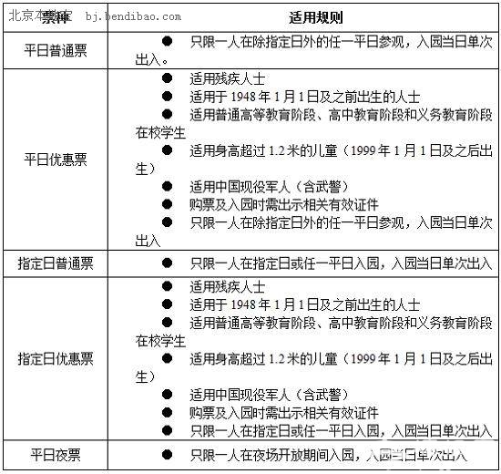 第九屆中國(北京)國際園林博覽會門票