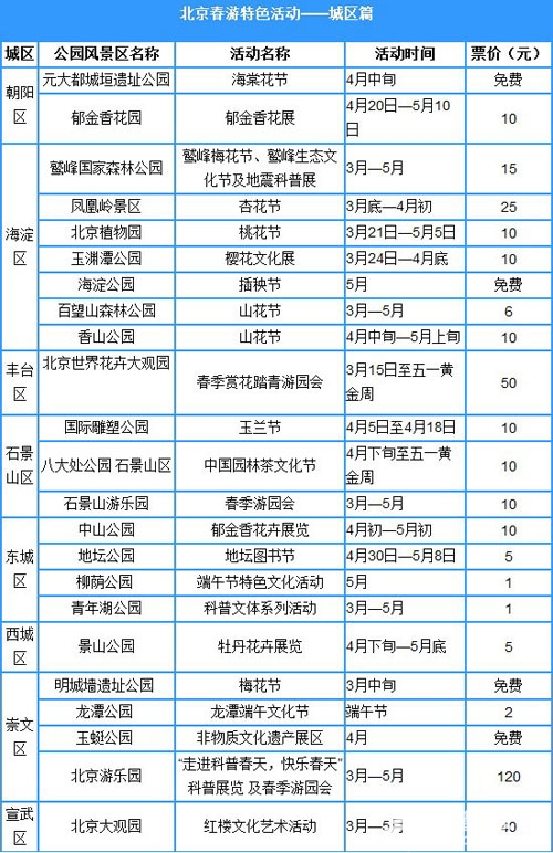 北京3月至5月賞花、踏青、春游活動匯總