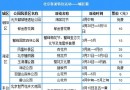 北京3月至5月賞花、踏青、春游活動匯總