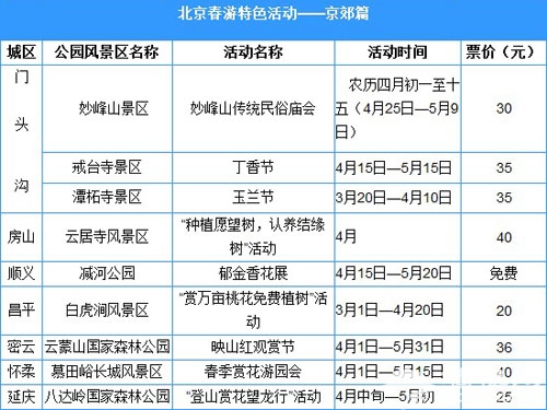 北京3月至5月賞花、踏青、春游活動匯總