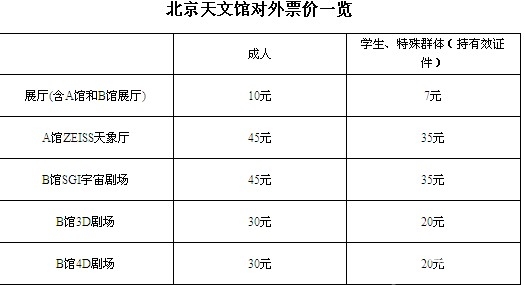 北京天文館《奇妙的星空》綻放 游玩指南