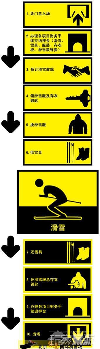滑雪流程