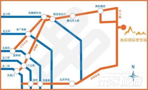 交通