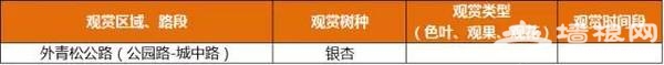 上海最全16區“賞秋地圖”出爐 錯過再等一年[牆根網]