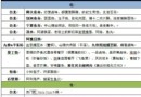 墾丁台北9日吃住游推薦
